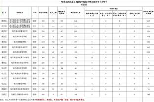 拉齐奥总监：阿尔贝托必须尊重合同，洛蒂托决定继续支付萨里薪水